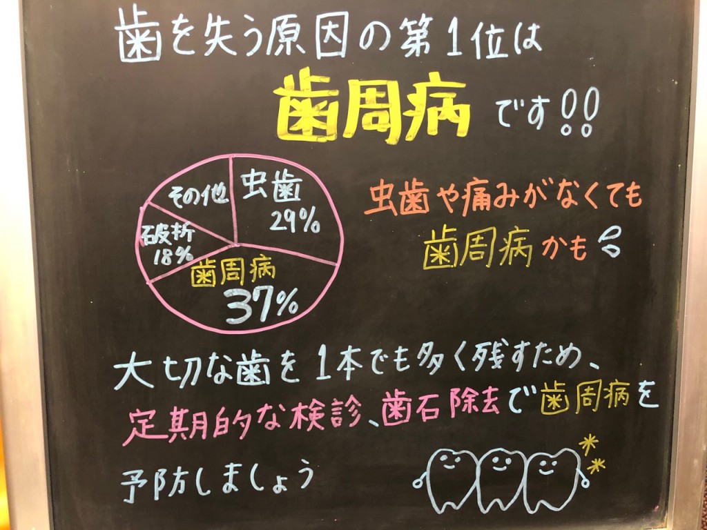 歯医者の一言（自分の歯は大切にー8020）